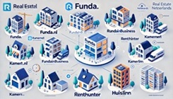 Logos of Top Real Estate Websites in the Netherlands